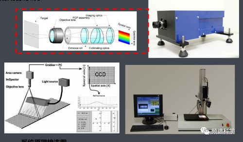 高光譜成像技術(shù)概述 原理、系統(tǒng)與應(yīng)用前景